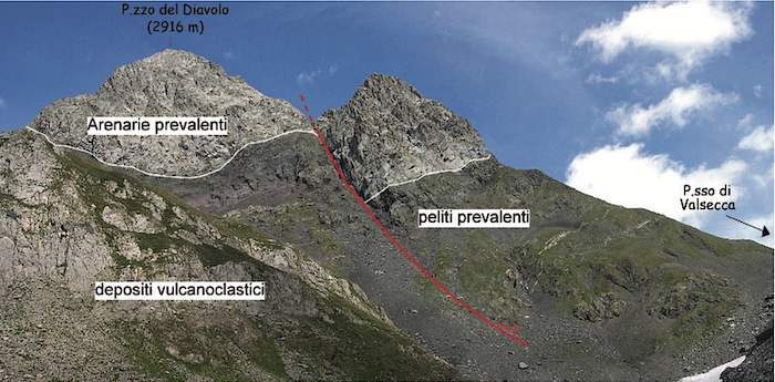 P. zo del Diavolo/Diavolino downfaulting and its possible Effects on the Structural Framework of the Upper Fiumenero Valley, Bergamo Province-Italy